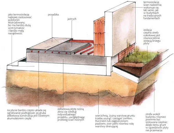 Jak wykonczyć fundament domu: 8 kluczowych kroków i porad