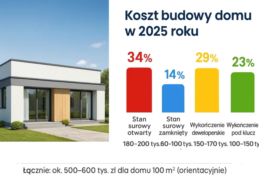 Koszt dobudowy domu: Ile zapłacisz za projekt?