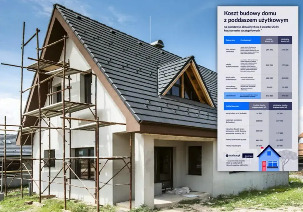 Ile kosztuje budowa domu 400m2? Sprawdź ukryte wydatki i oszczędności
