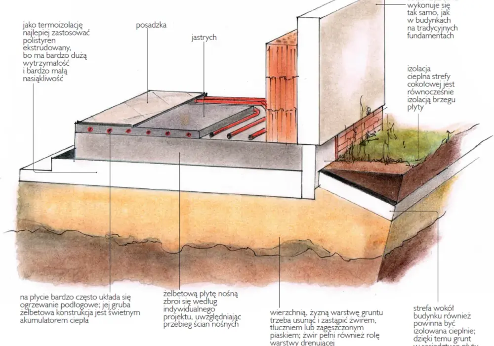 Jak wykonać fundament: 8 kluczowych etapów i wskazówek