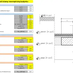 Obliczenia ławy fundamentowej: geometria, warstwy i współczynniki. Określenie ile betonu na ławy fundamentowe.