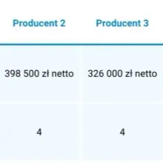 Ile kosztuje budowa myjni samoobsługowej? Pełna analiza wydatków