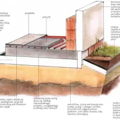 Jak wykonczyć fundament domu: 8 kluczowych kroków i porad