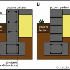 Jakie strzemiona na fundament? Kluczowe informacje dla budowlańców