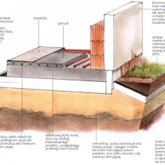 Jak wykonać fundament: 8 kluczowych etapów i wskazówek