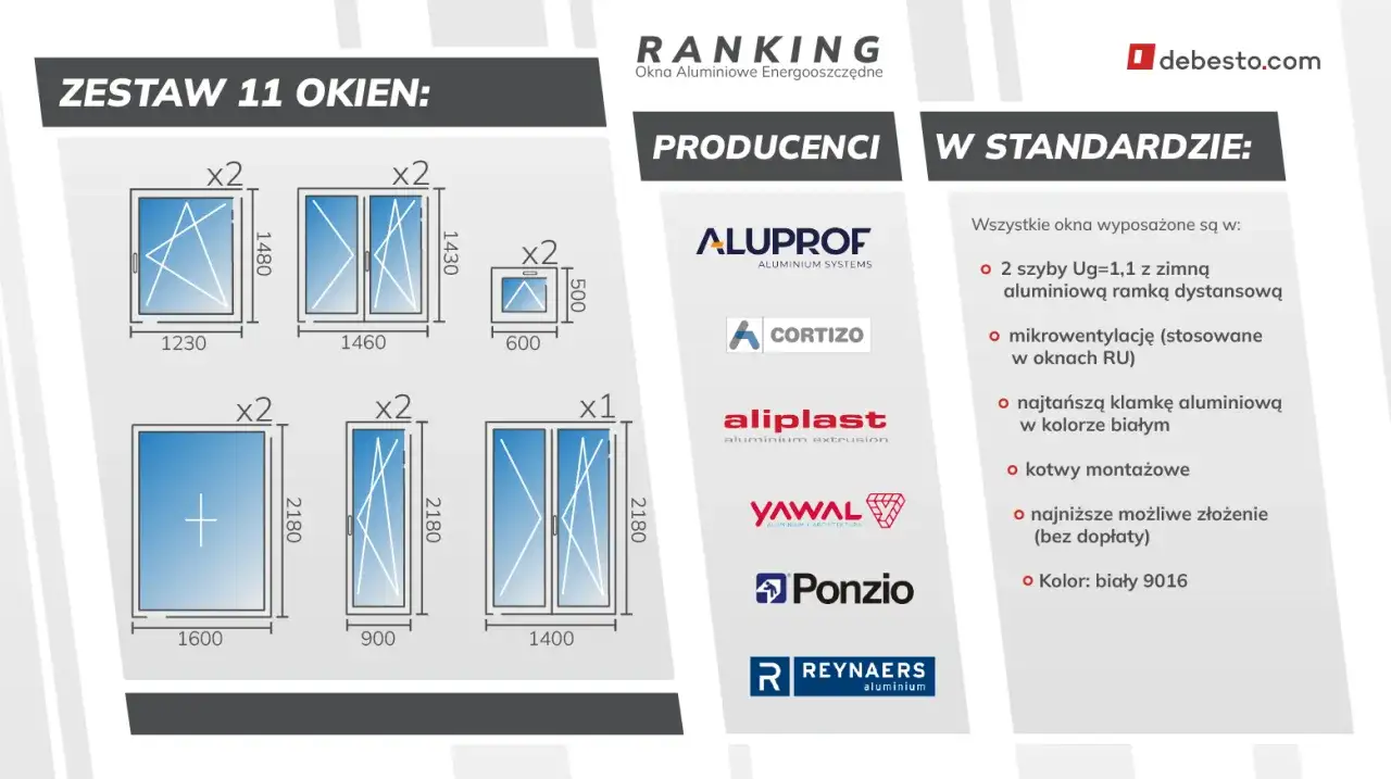 Ranking okien aluminiowych: zestaw 11 okien, producenci i standardowe wyposażenie.