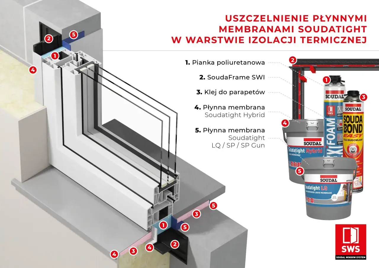 Schemat uszczelnienia okna: pianka, taśma, klej i płynne membrany Soudatight zapewniają poszerzenie systemowe okna.