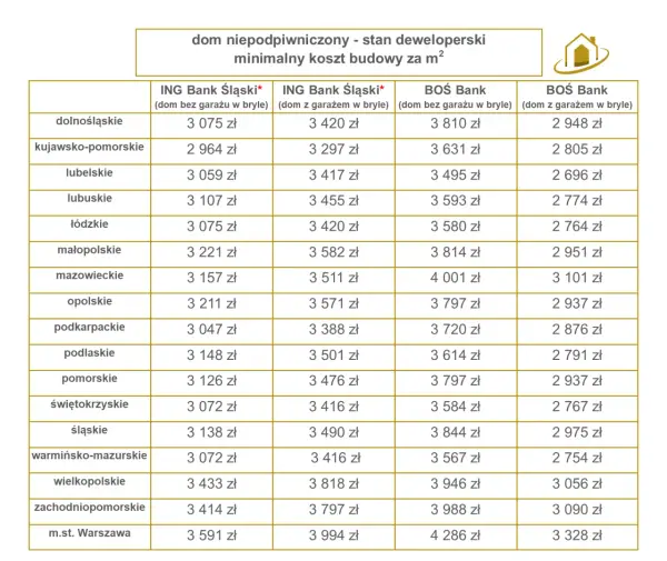 Ile kosztuje wybudowanie domu 60m2? Poznaj realne ceny 2023